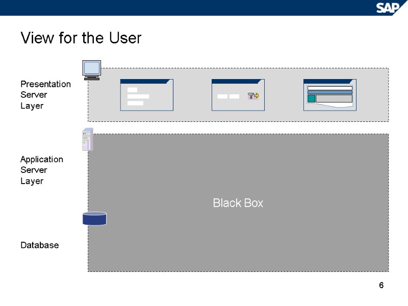 6 Black Box View for the User Presentation Server Layer Application Server Layer Database